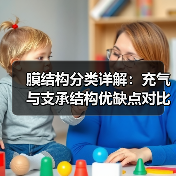 膜结构分类详解:充气与支承结构优缺点对比(图2) 膜结构分类详解:充气与支承结构优缺点对比(图2)