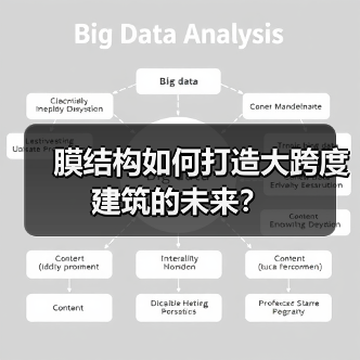 膜结构如何打造大跨度建筑的未来?(图3) 膜结构如何打造大跨度建筑的未来?(图3)