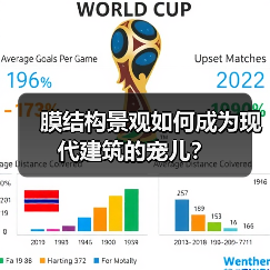 膜结构景观如何成为现代建筑的宠儿?(图4) 膜结构景观如何成为现代建筑的宠儿?(图4)