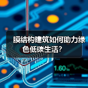 膜结构建筑如何助力绿色低碳生活?(图3) 膜结构建筑如何助力绿色低碳生活?(图3)