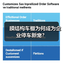 膜结构车棚为何成为企业停车新宠？（图4）