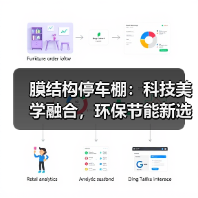 膜结构停车棚:科技美学融合,环保节能新选择(图4) 膜结构停车棚:科技美学融合,环保节能新选择(图4)