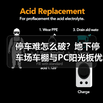 停车难怎么破?地下停车场车棚与PC阳光板优势揭秘(图4) 停车难怎么破?地下停车场车棚与PC阳光板优势揭秘(图4)