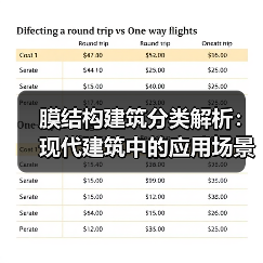 膜结构建筑分类解析:现代建筑中的应用场景与优势(图4) 膜结构建筑分类解析:现代建筑中的应用场景与优势(图4)