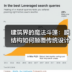 建筑界的魔法斗篷:膜结构如何颠覆传统设计?(图3) 建筑界的魔法斗篷:膜结构如何颠覆传统设计?(图3)