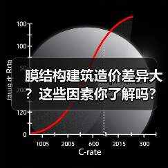 膜结构建筑造价差异大?这些因素你了解吗? 膜结构建筑造价差异大?这些因素你了解吗?