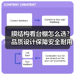 膜结构看台棚怎么选？品质设计保障安全耐用（图1）