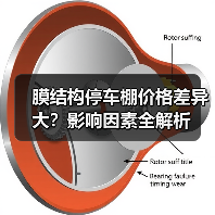 膜结构停车棚价格差异大?影响因素全解析(图4) 膜结构停车棚价格差异大?影响因素全解析(图4)