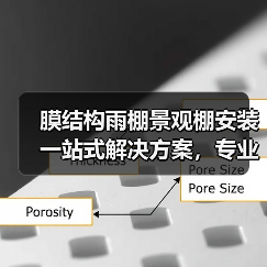 膜结构雨棚景观棚安装一站式解决方案，专业承包服务推荐（图3）