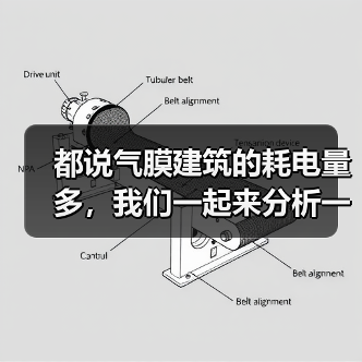 都说气膜建筑的耗电量多,我们一起来分析一下(图1) 都说气膜建筑的耗电量多,我们一起来分析一下(图1)