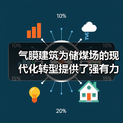 气膜建筑为储煤场的现代化转型提供了强有力的支撑(图1) 气膜建筑为储煤场的现代化转型提供了强有力的支撑(图1)