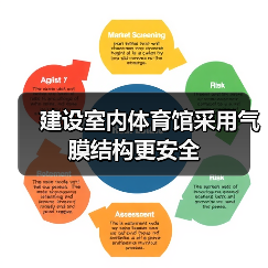 建设室内体育馆采用气膜结构更安全(图1) 建设室内体育馆采用气膜结构更安全(图1)